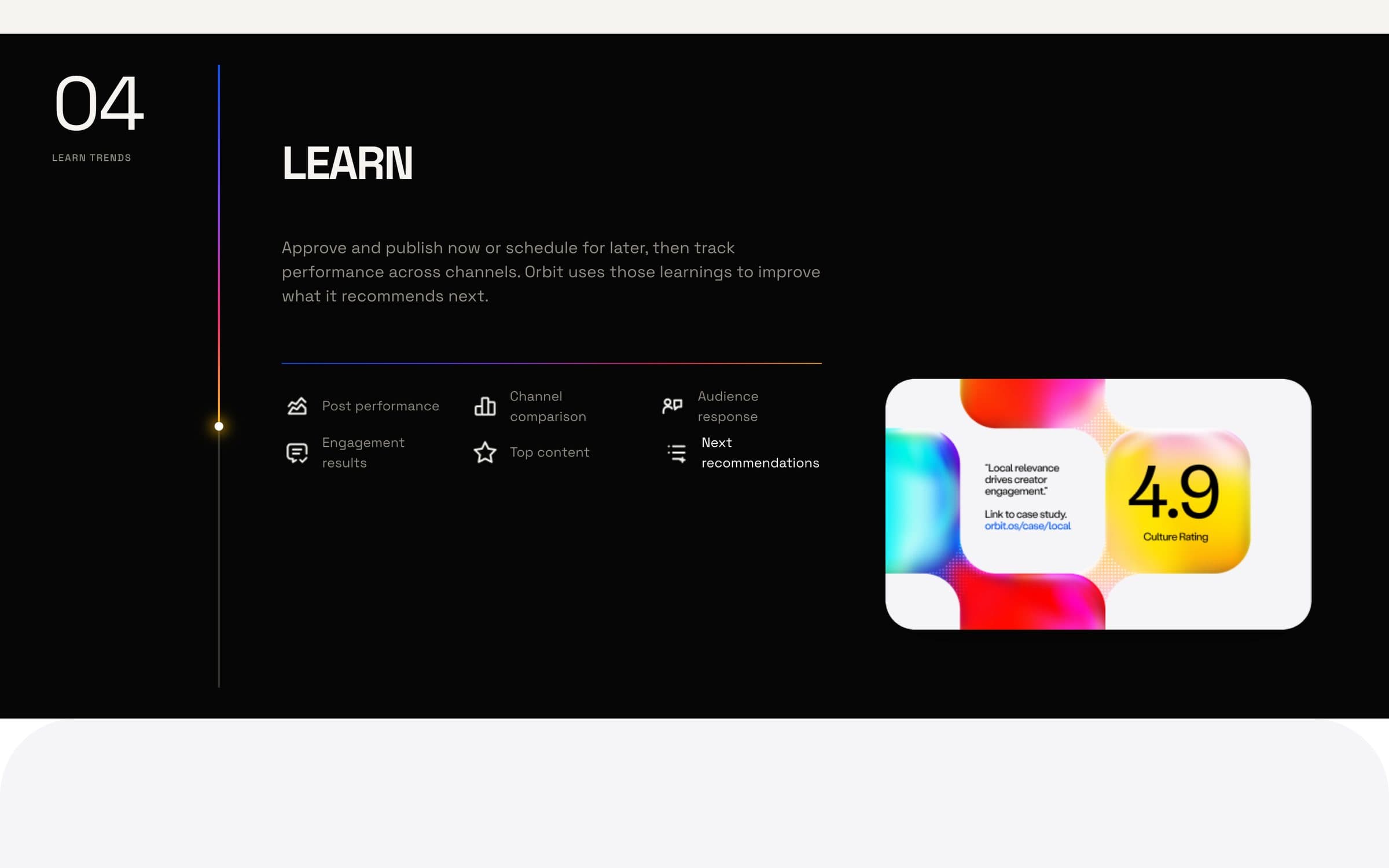 Step 04, Learn: publish, then track performance