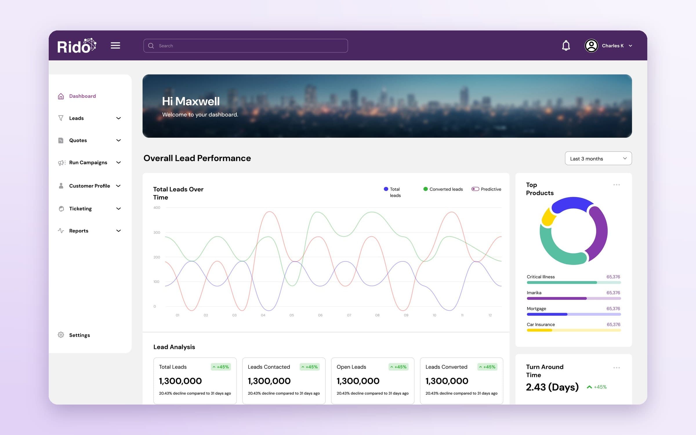 Rido web dashboard: overall lead performance, top products and lead analysis